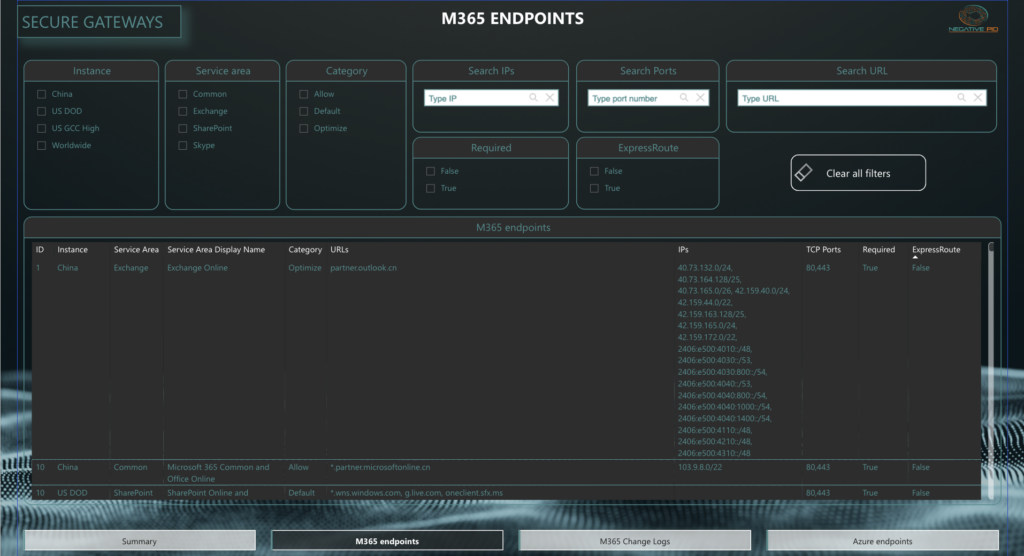 M365 Endpoints